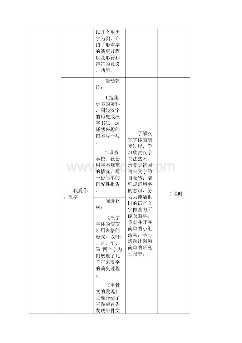 最新统编部编人教版五年级下册语文综合性学习遨游汉字王国教案.docx_第3页