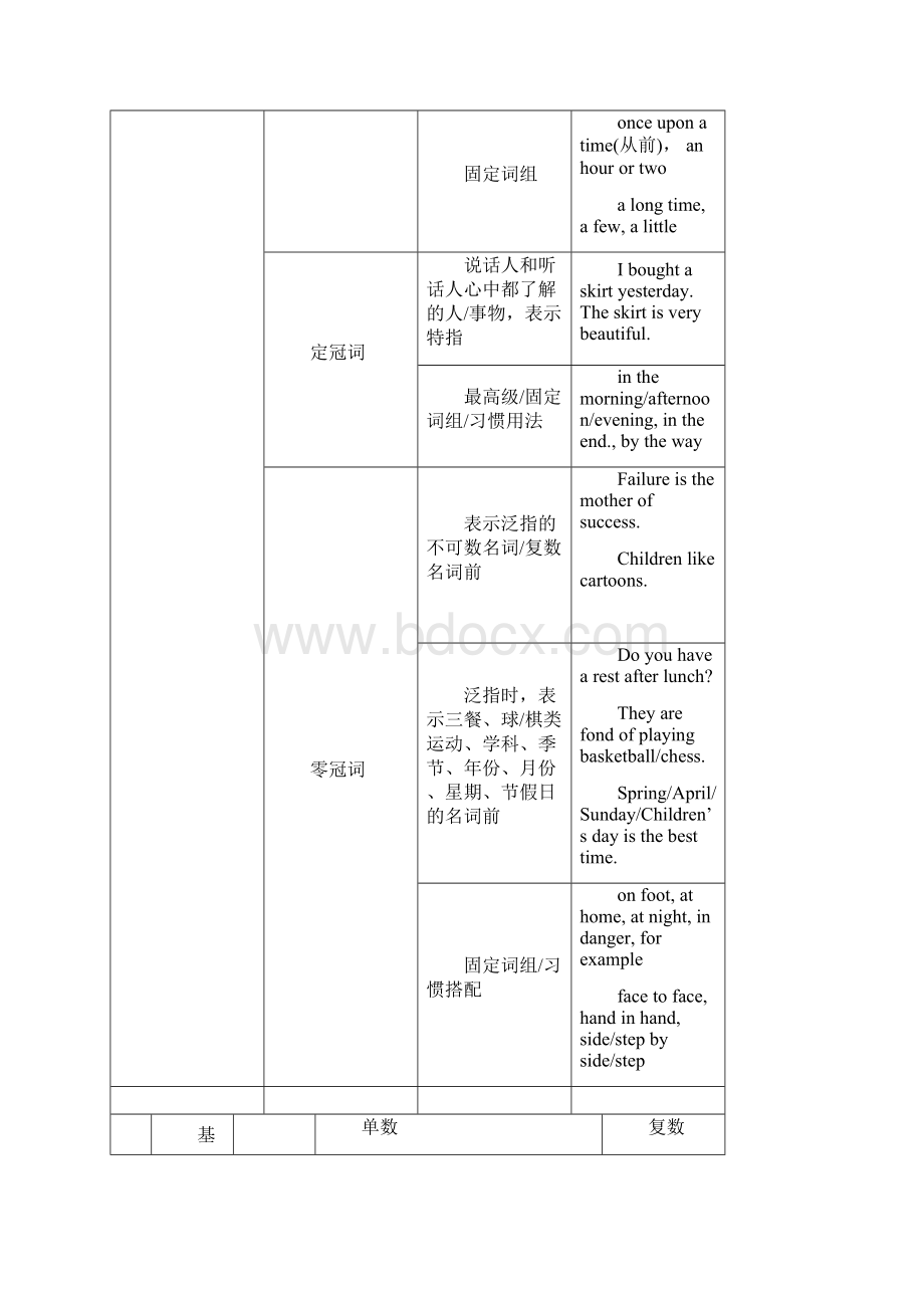 英语语法结构体系图Word文档格式.docx_第2页