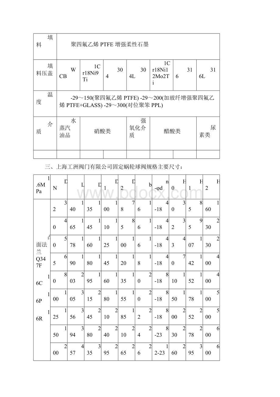 螺纹球阀Word文档下载推荐.docx_第3页