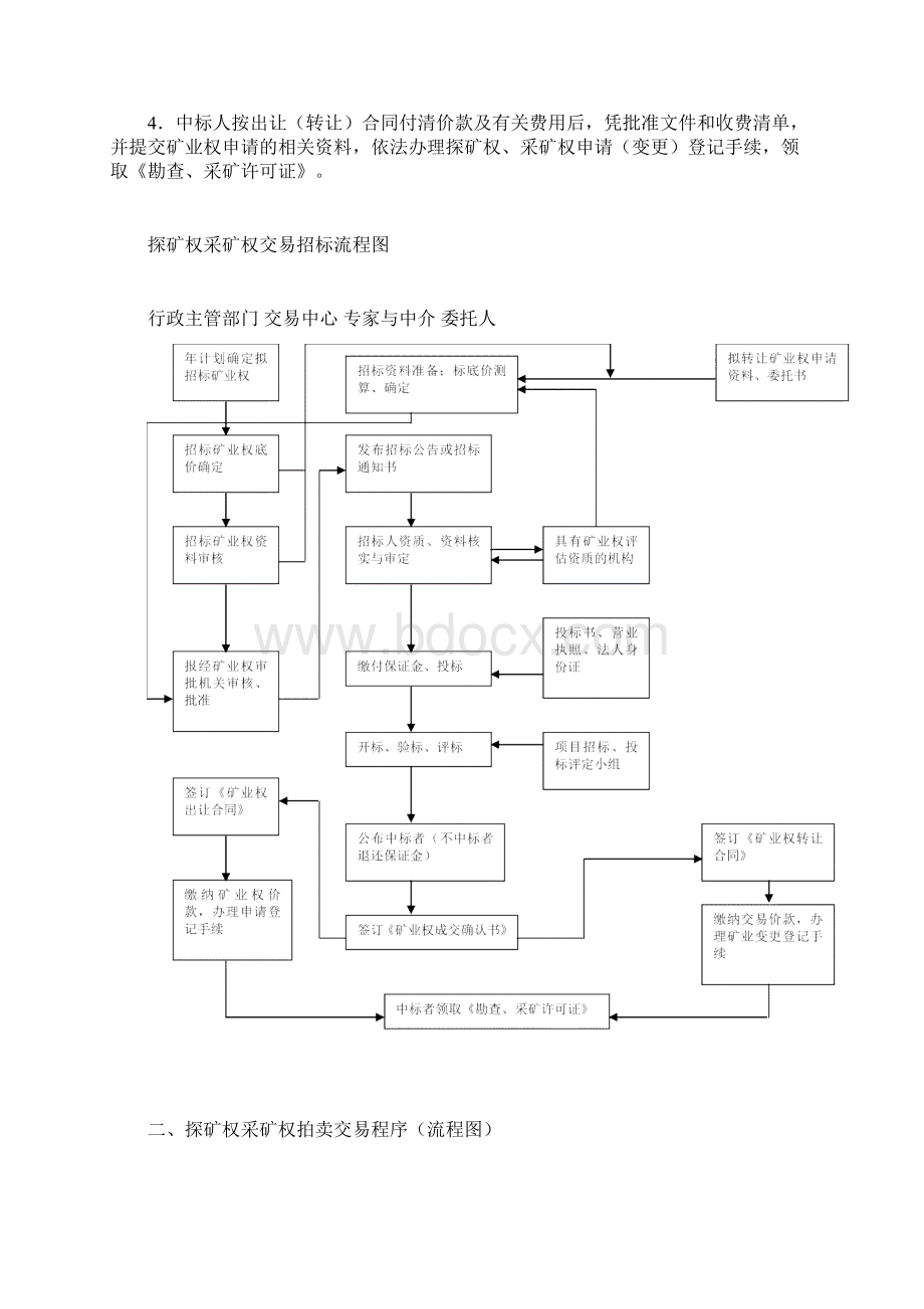 矿权交易程序及流程图.docx_第2页