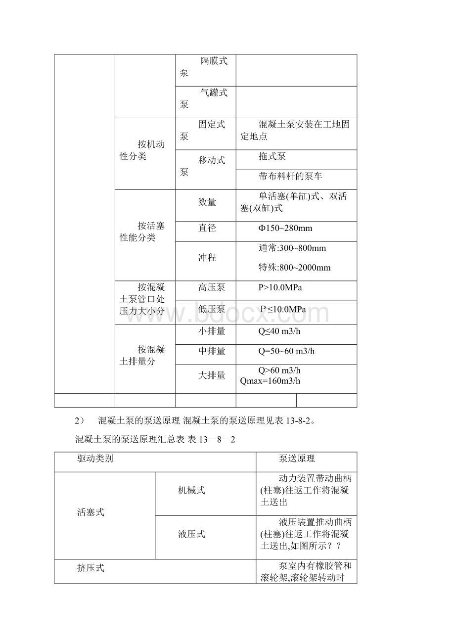 泵送混凝土施工Word文件下载.docx_第2页