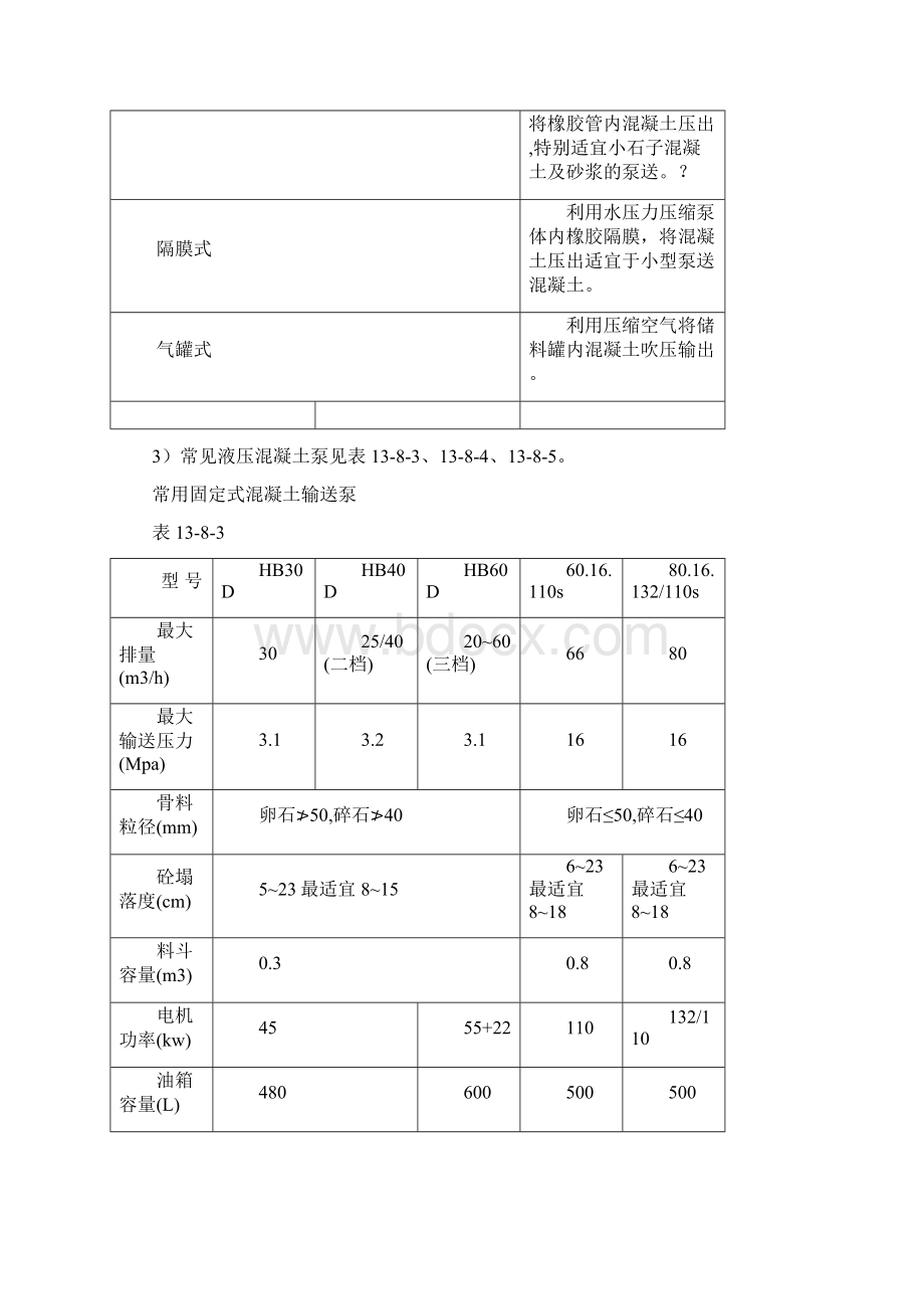 泵送混凝土施工Word文件下载.docx_第3页