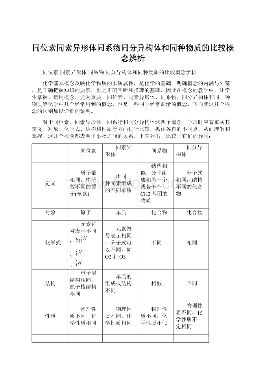 同位素同素异形体同系物同分异构体和同种物质的比较概念辨析.docx