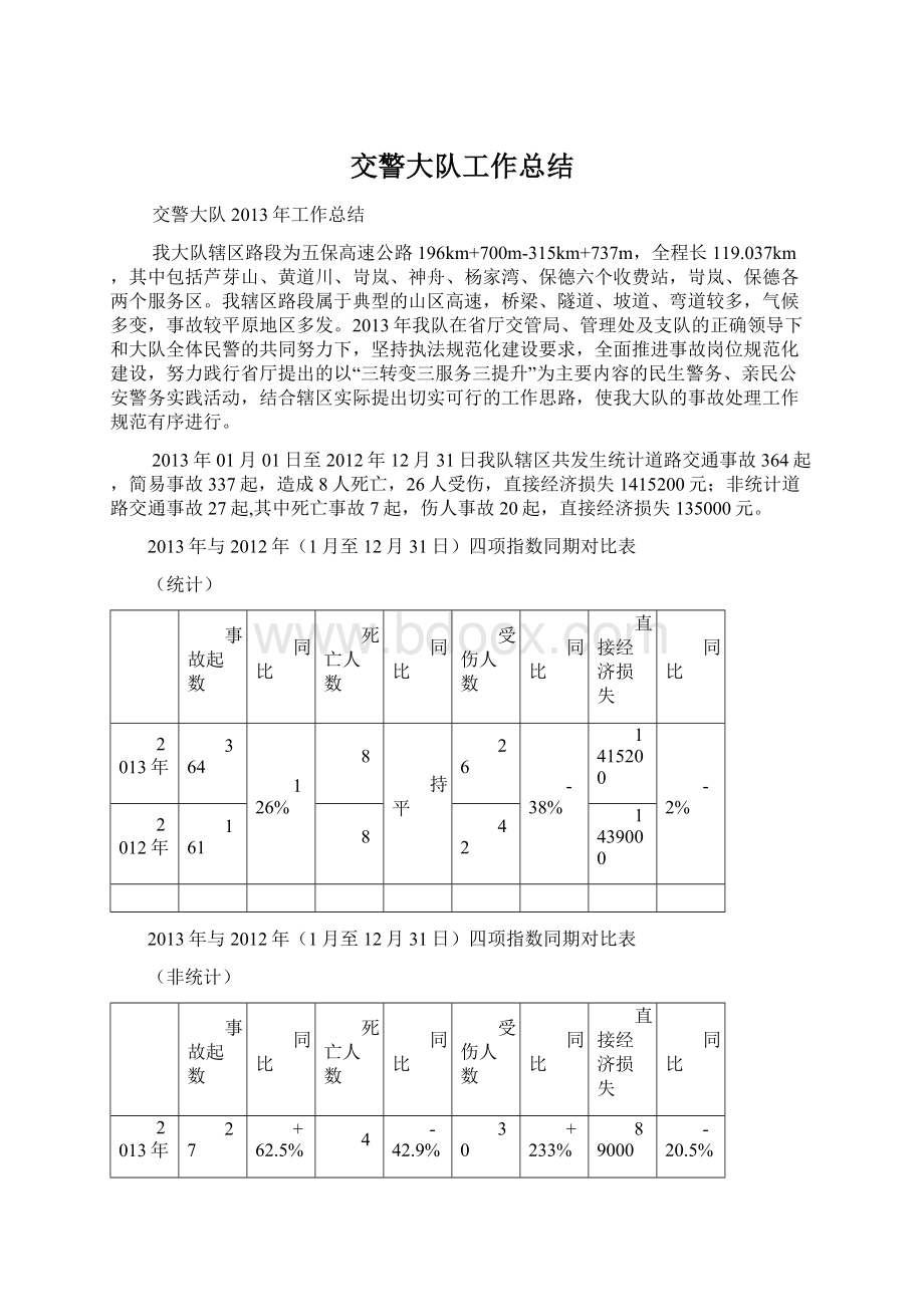 交警大队工作总结.docx_第1页