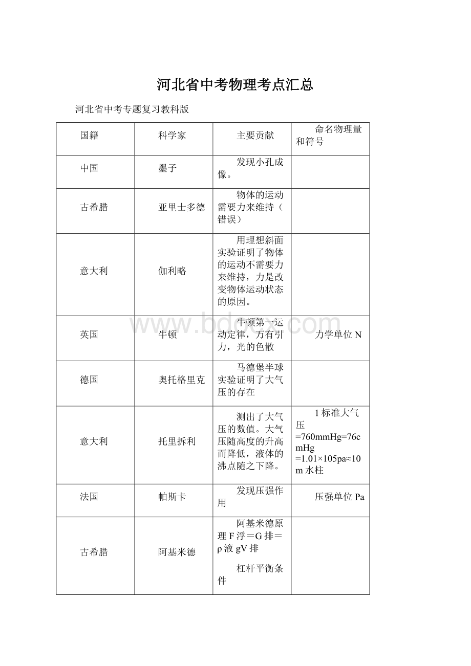 河北省中考物理考点汇总.docx