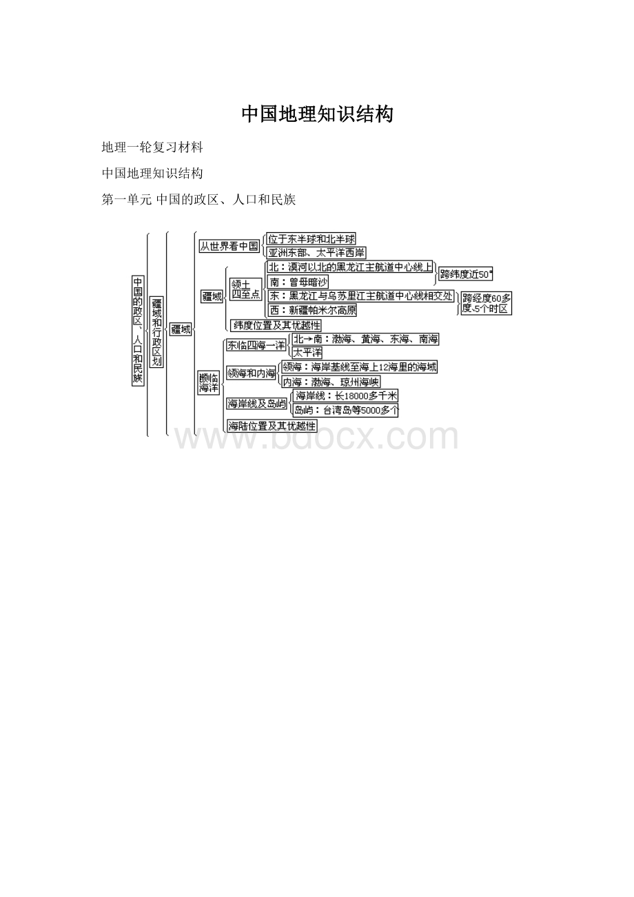 中国地理知识结构.docx