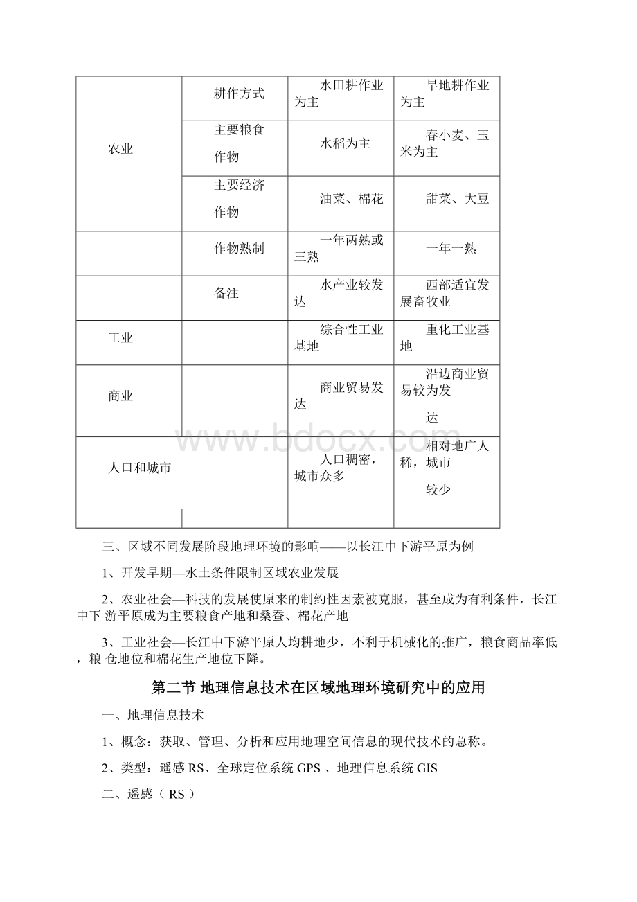 人教版高中地理知识点整理.docx_第2页