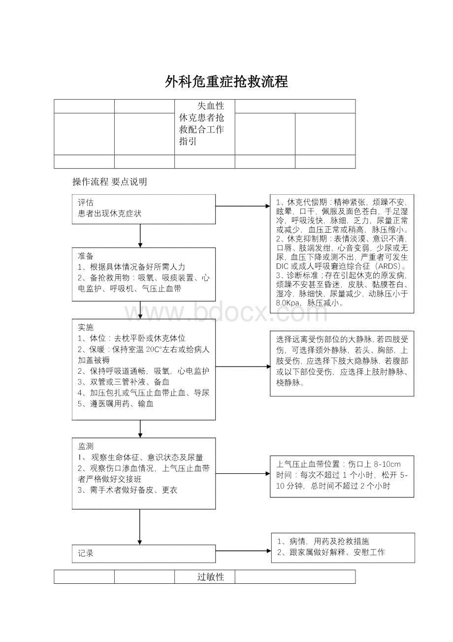 外科危重症抢救流程Word文档格式.docx