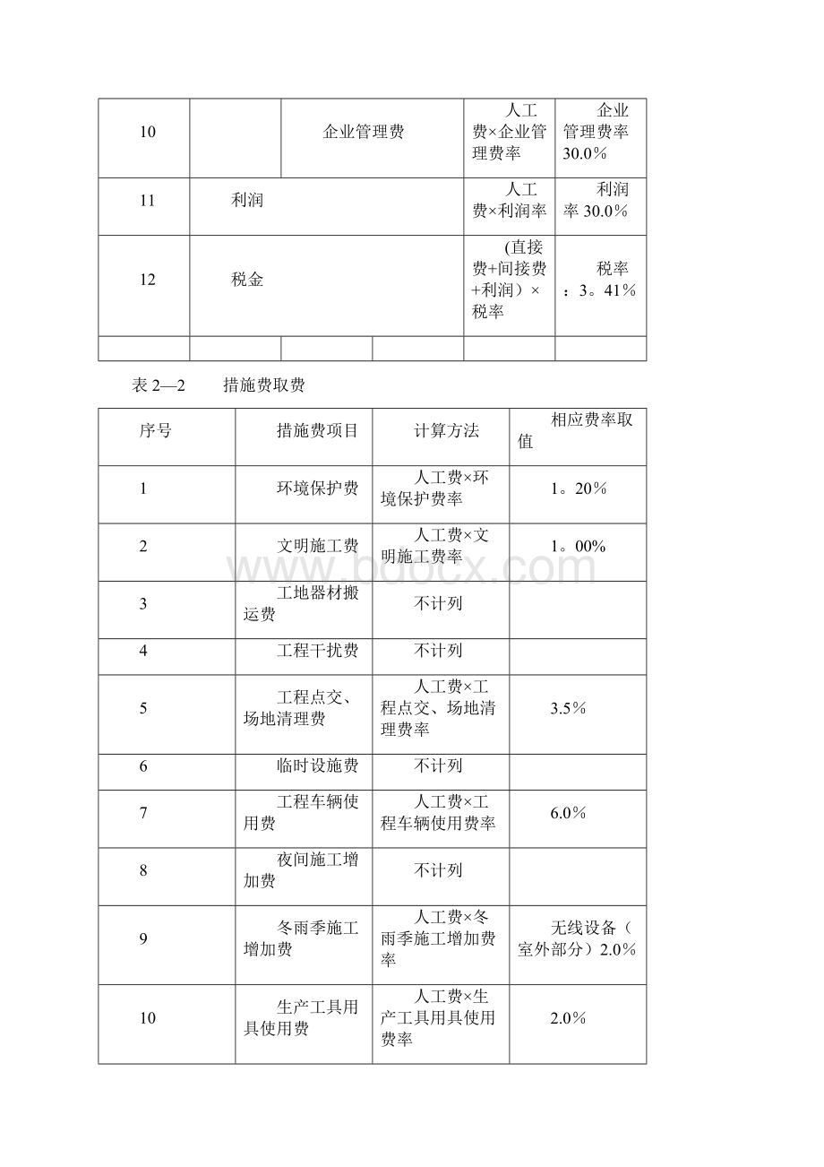 通信工程概算预算取费说明无线网部分Word格式文档下载.docx_第3页