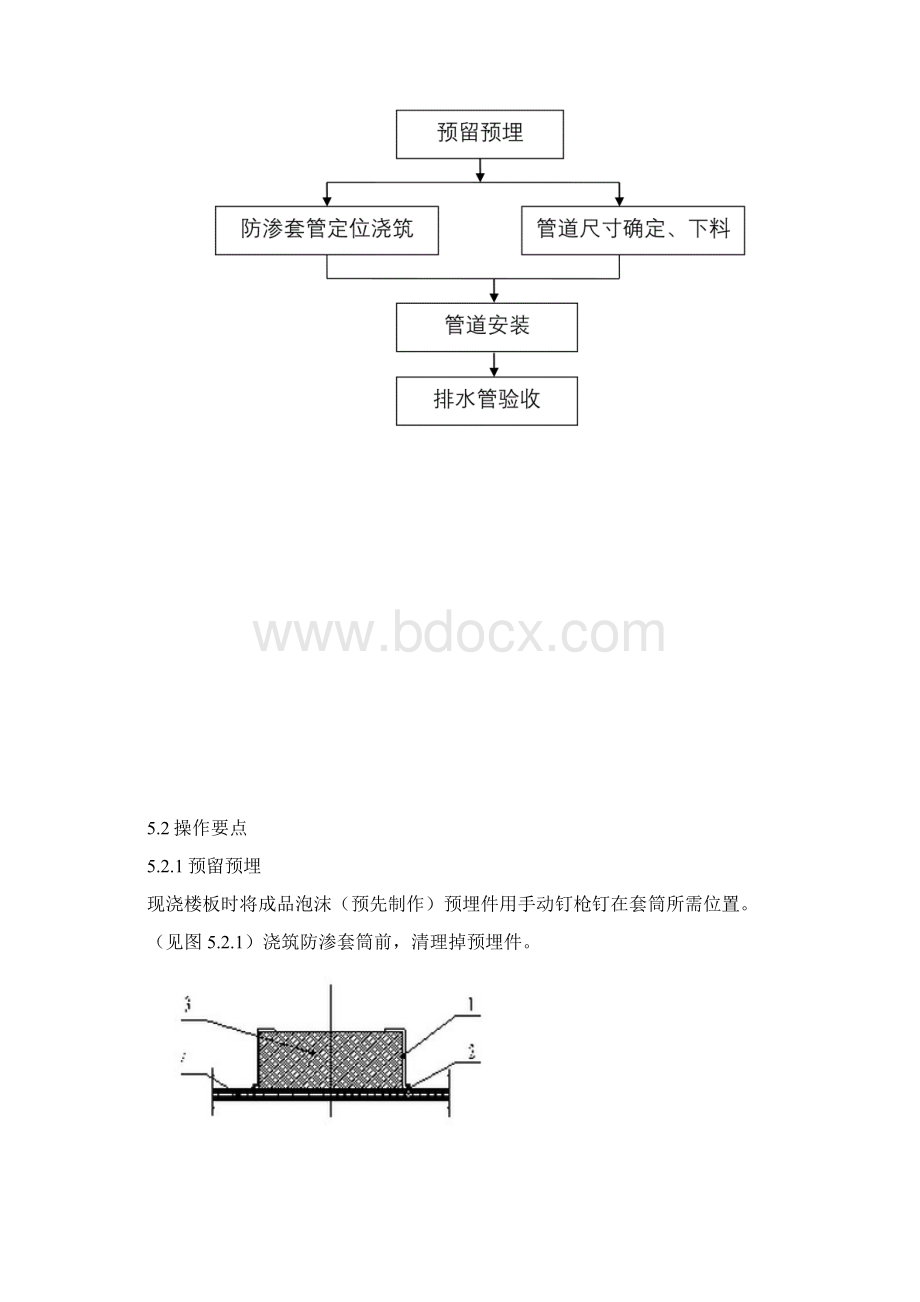 UPVC排水管施工工法.docx_第2页