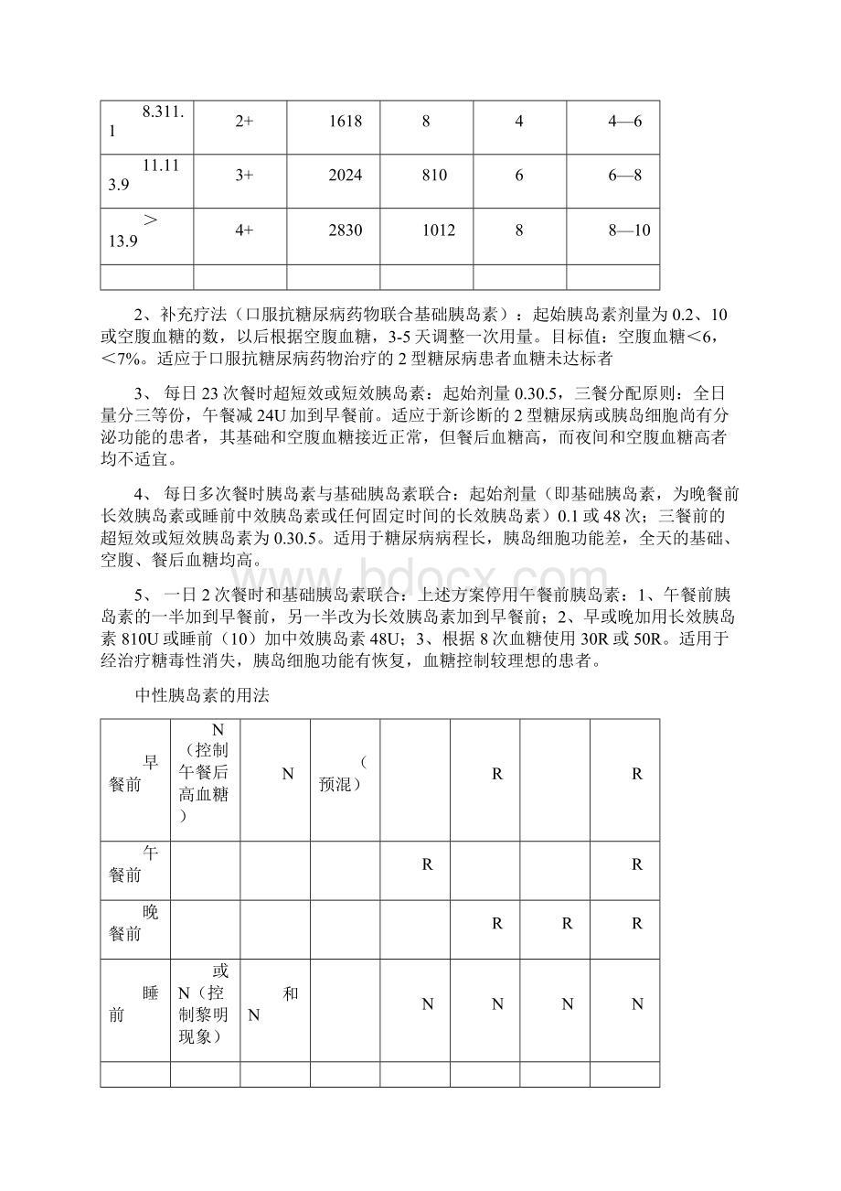 胰岛素使用指南.docx_第3页