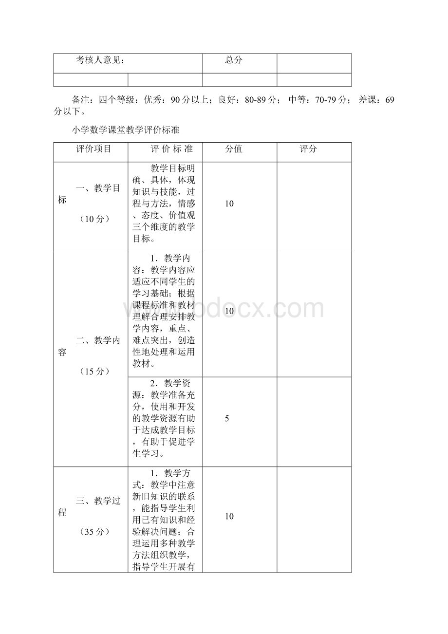 小学课堂教学评价标准.docx_第3页