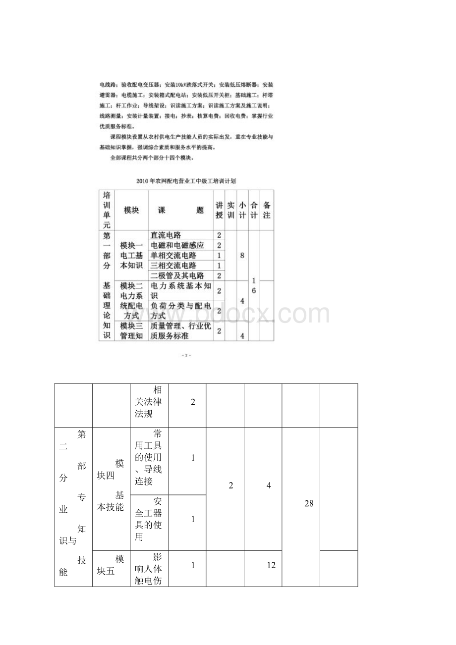 农网配电营业工培训大纲文档格式.docx_第2页