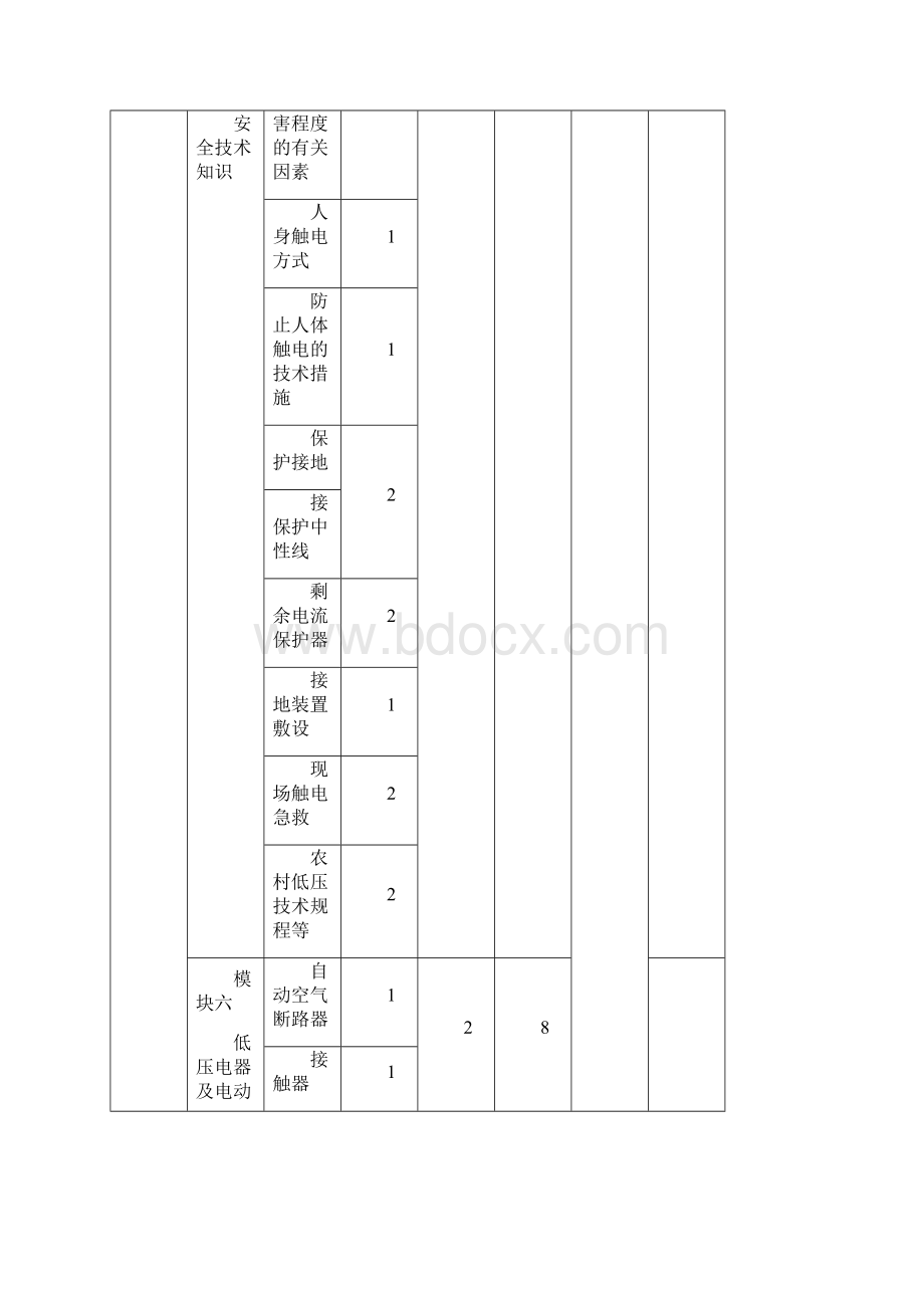 农网配电营业工培训大纲文档格式.docx_第3页