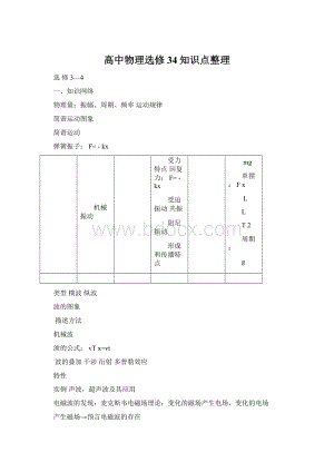 高中物理选修34知识点整理文档格式.docx