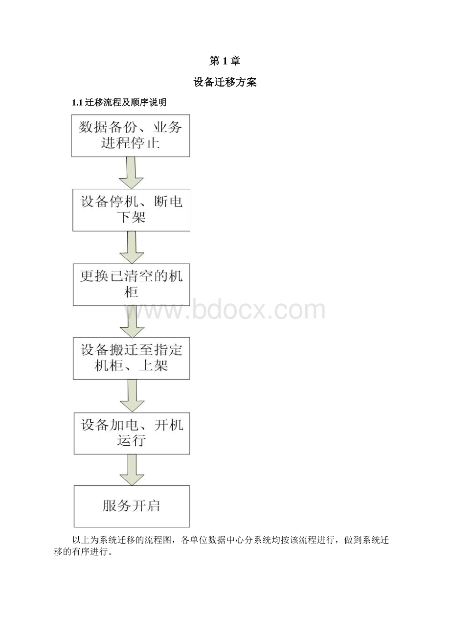 XXXX机房搬迁方案建议书.docx_第2页