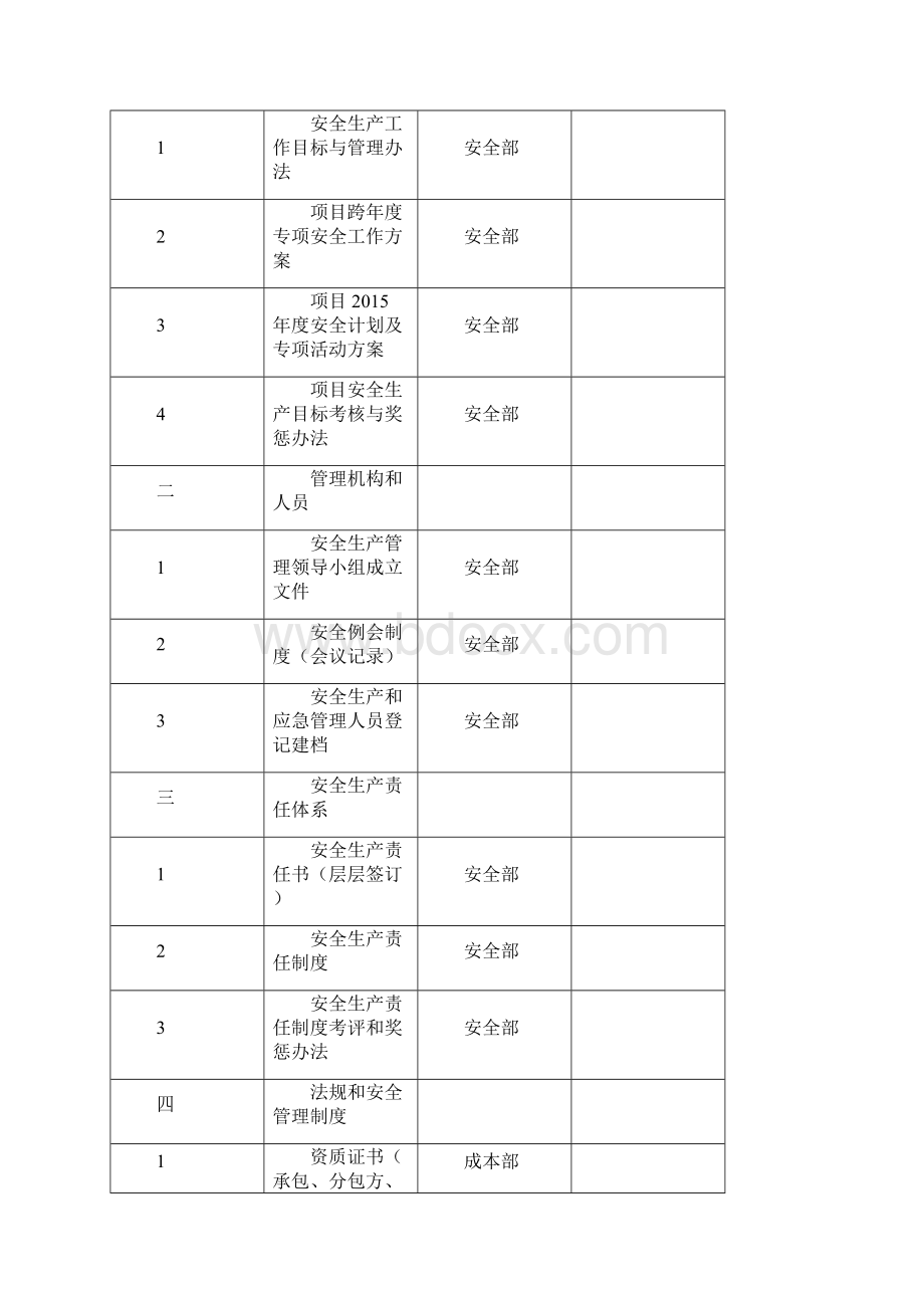 安全生产标准化一级达标工作实施方案.docx_第3页