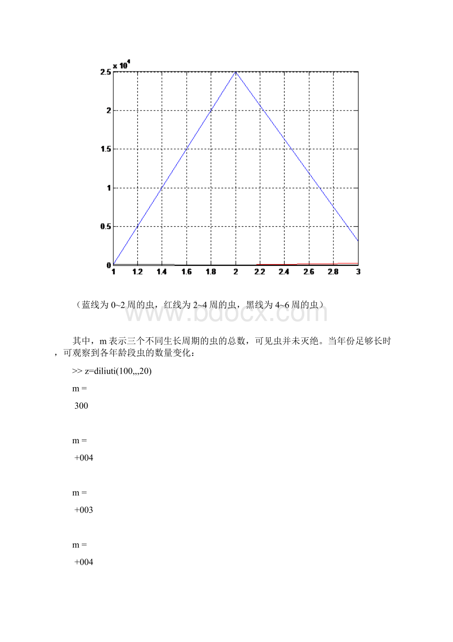 Leslie种群年龄结构的差分方程模型Word文件下载.docx_第3页