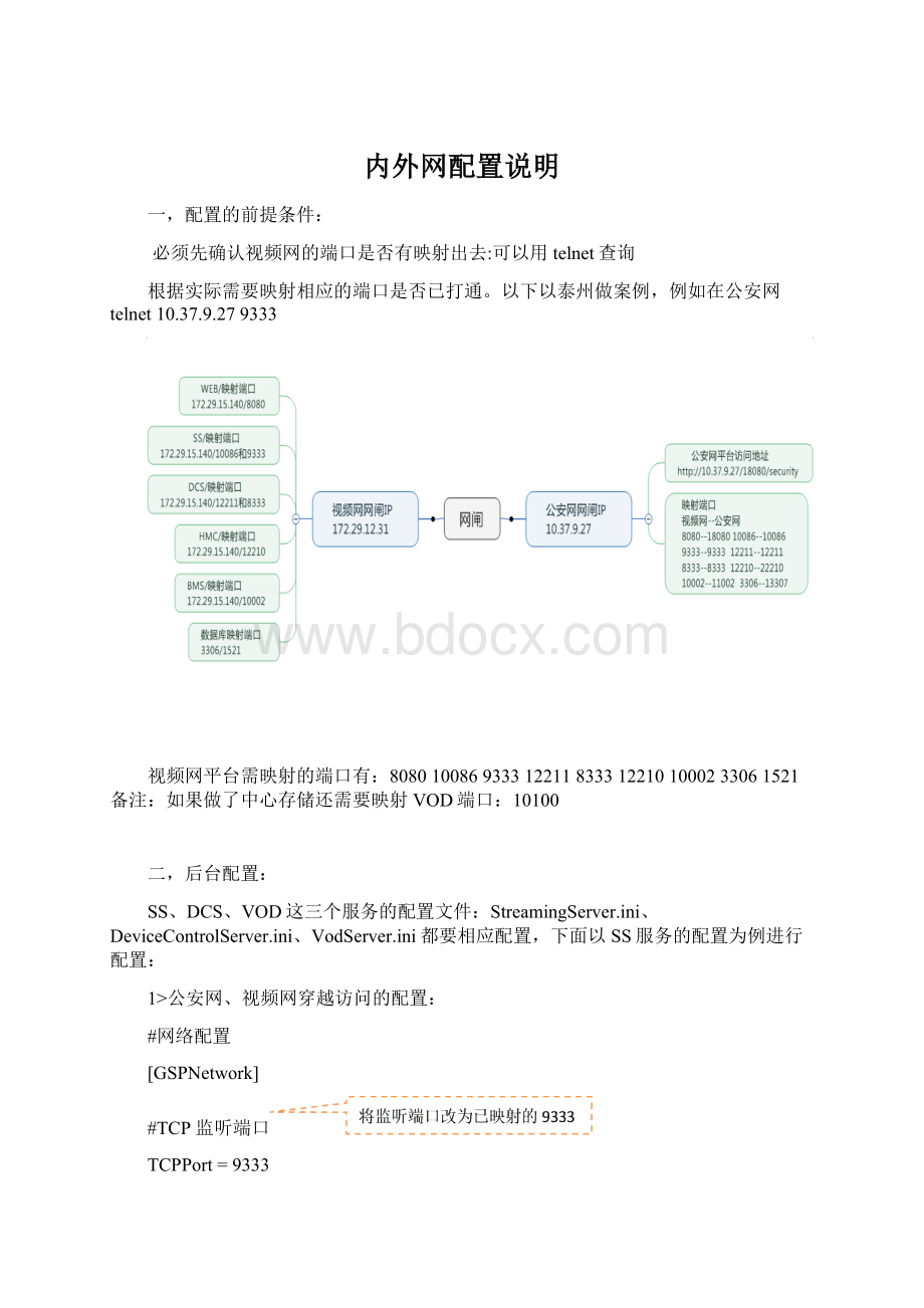 内外网配置说明Word文档格式.docx_第1页