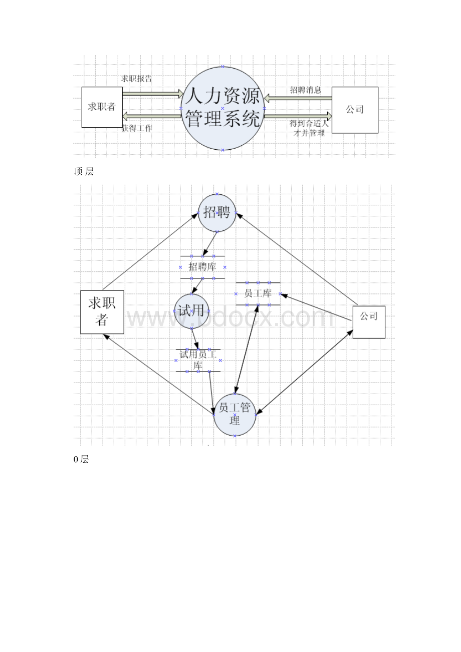 人力资源管理系统软件需求说明书Word下载.docx_第3页