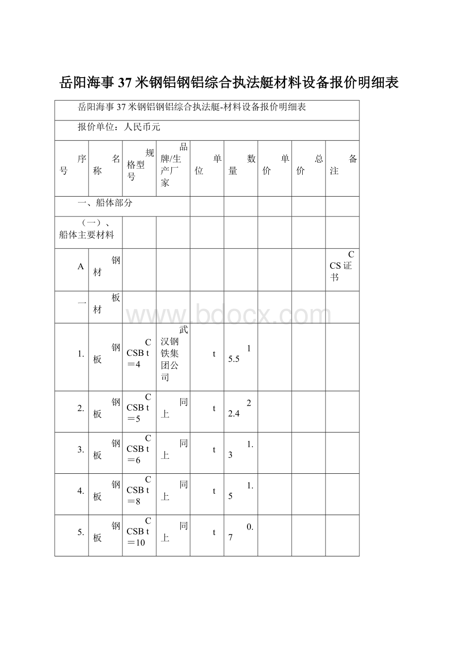 岳阳海事37米钢铝钢铝综合执法艇材料设备报价明细表Word下载.docx