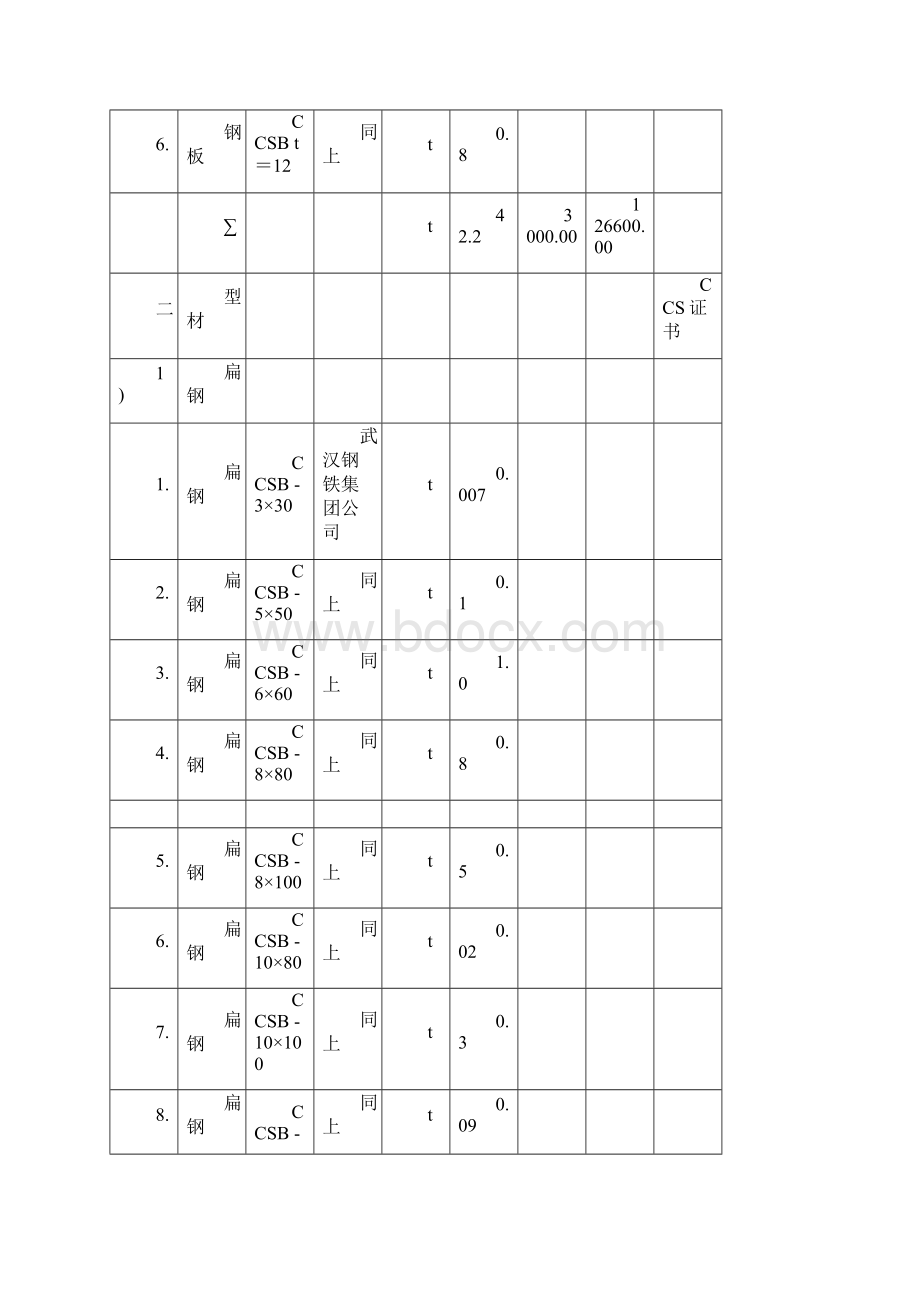 岳阳海事37米钢铝钢铝综合执法艇材料设备报价明细表.docx_第2页