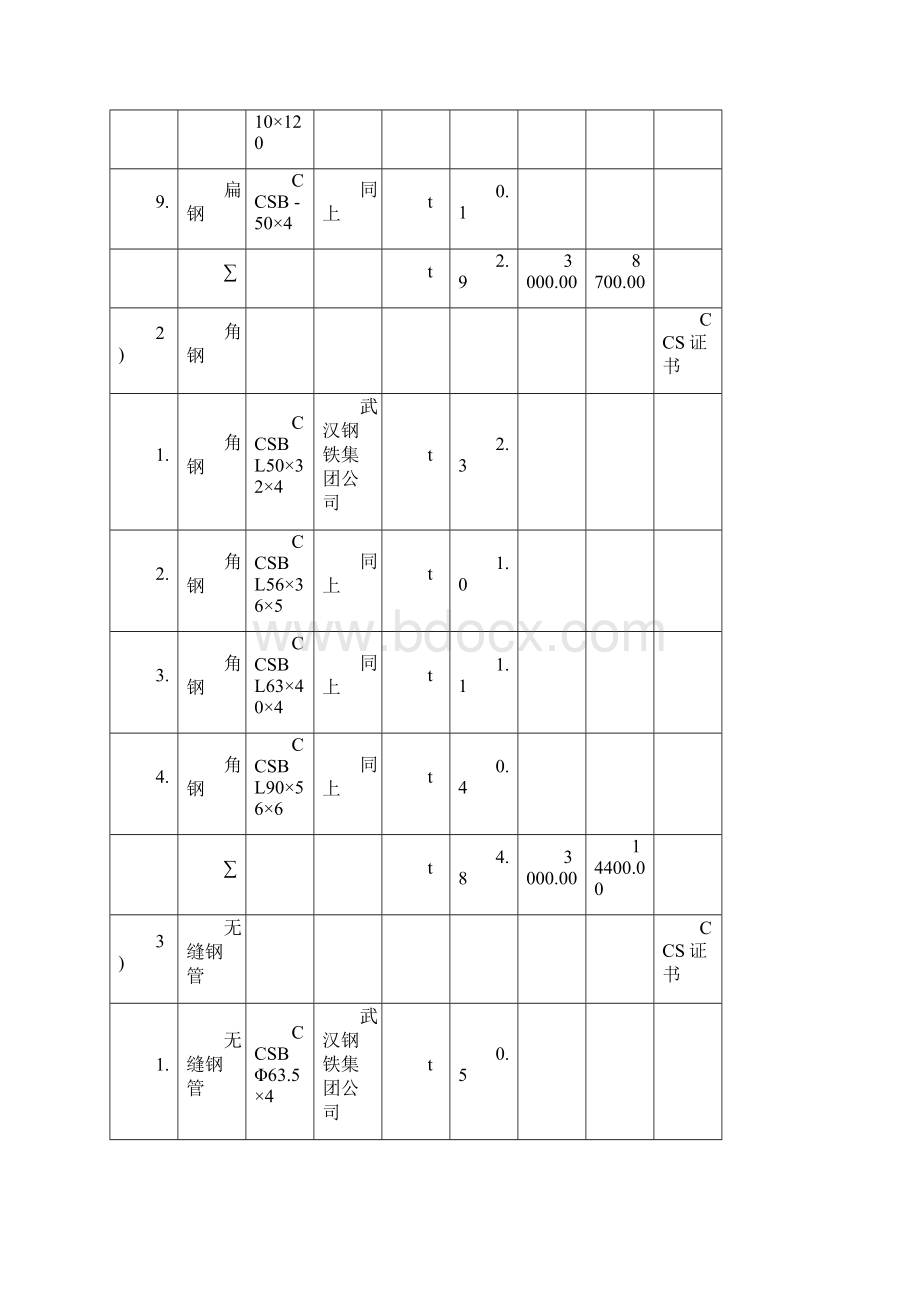 岳阳海事37米钢铝钢铝综合执法艇材料设备报价明细表.docx_第3页