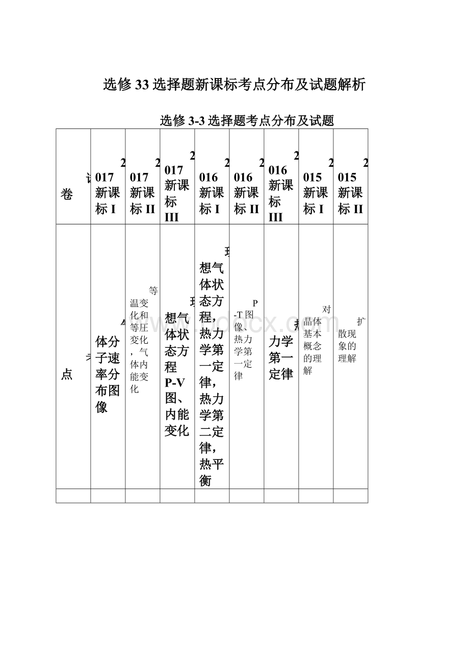 选修33选择题新课标考点分布及试题解析Word格式文档下载.docx_第1页