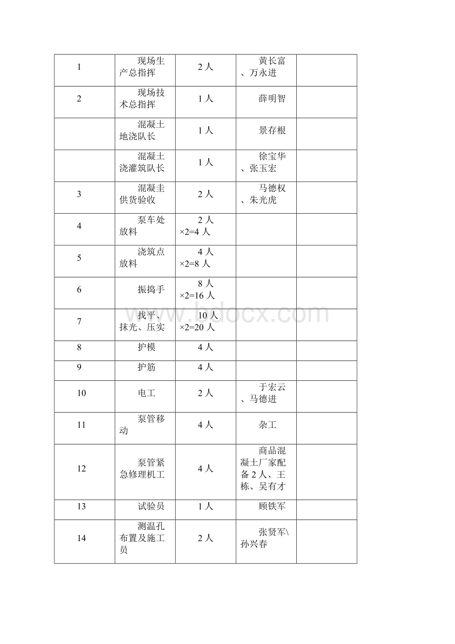 中关村青年小区10号11号楼底板大体积混凝土施工方案.docx_第2页