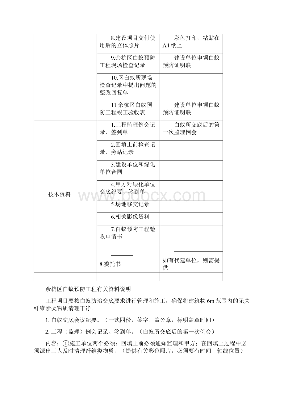 余杭区白蚁预防工程验收申请书.docx_第2页