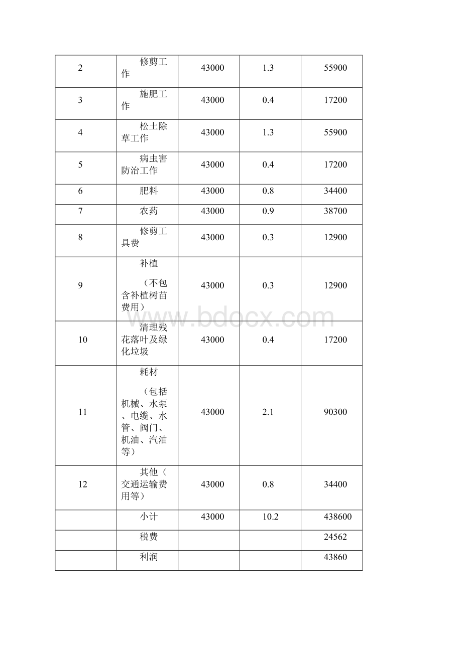 绿化养护报价表 3.docx_第2页