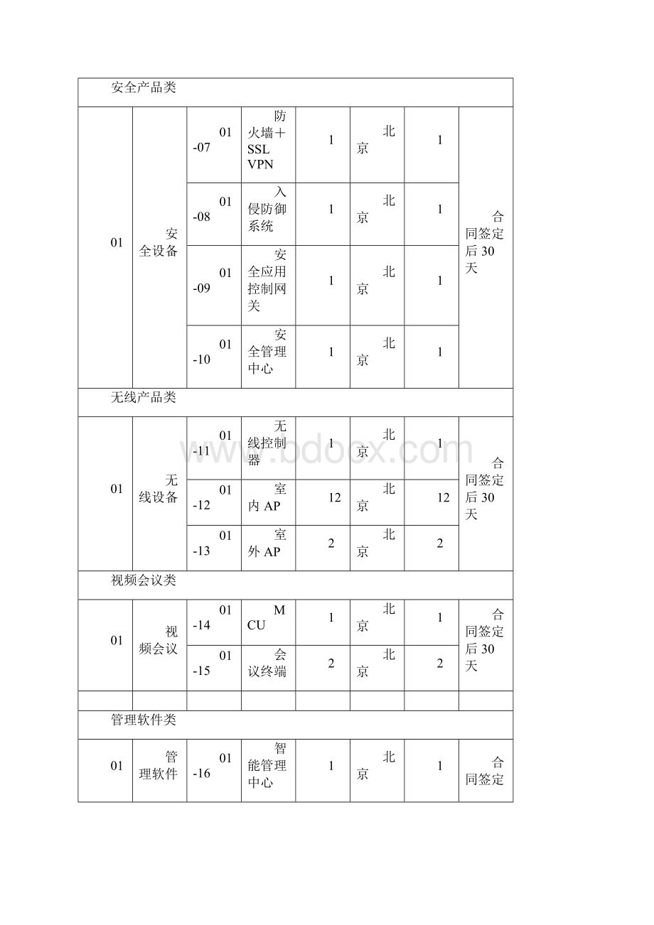 项目技术需求书项目技术需求书Word格式文档下载.docx_第2页