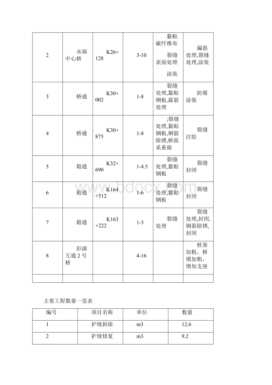 沪杭甬高速公路桥梁加固施工组织设计.docx_第3页