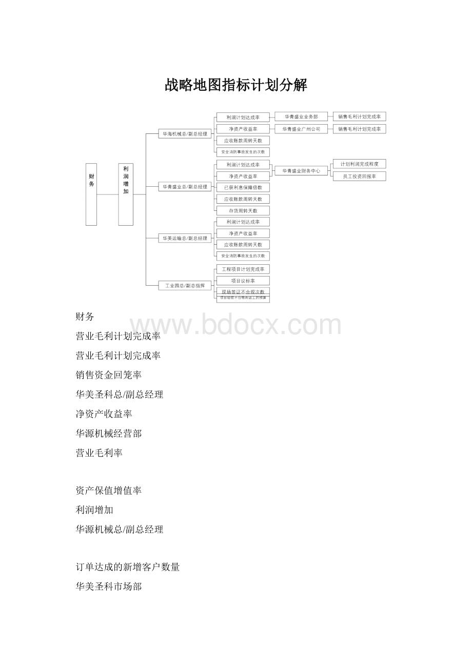 战略地图指标计划分解Word格式.docx_第1页