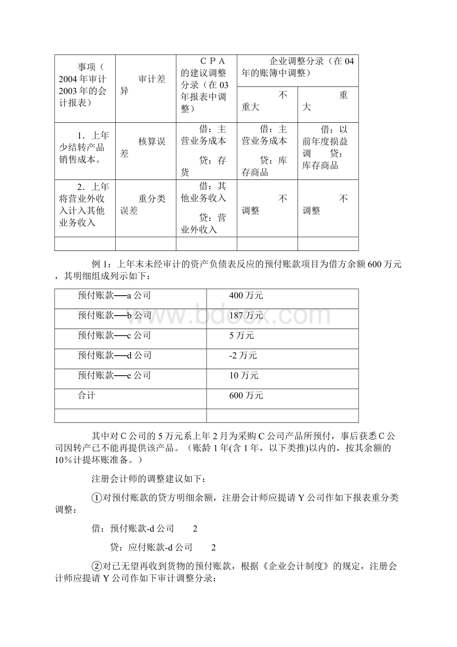 审计报告书的编制要求Word下载.docx_第2页