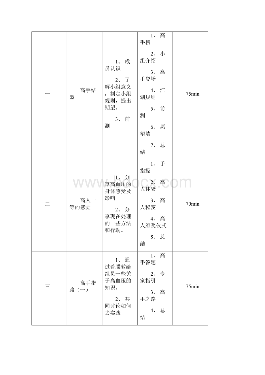 高血压支持小组》活动策划书.docx_第3页