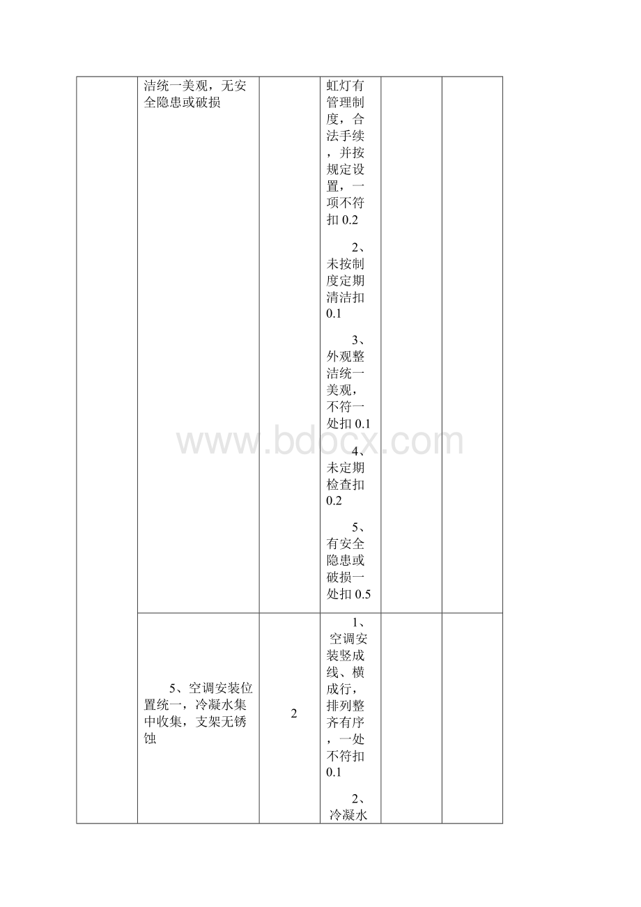 度南宁市城市物业管理优秀大厦评分表现场组.docx_第3页