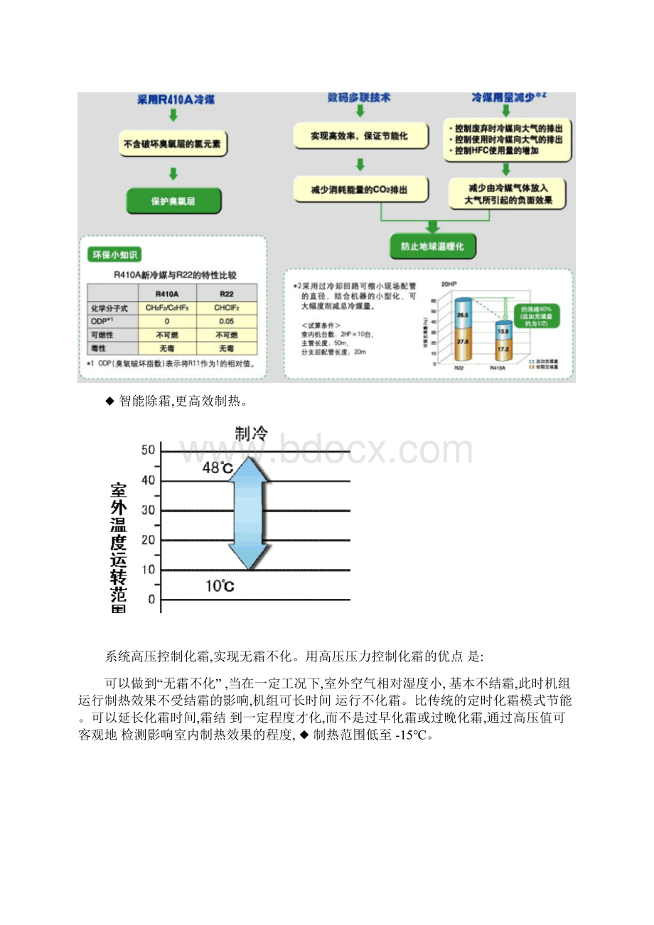 03 GR数码多联空调机组R410a.docx_第2页