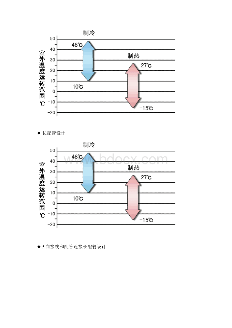 03 GR数码多联空调机组R410a.docx_第3页