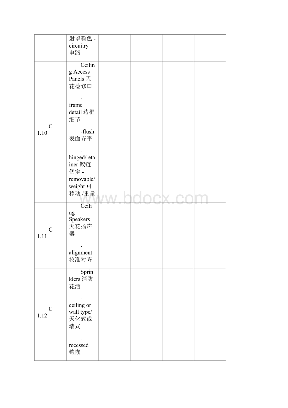 五星级酒店样板间检查表中英文对照.docx_第2页