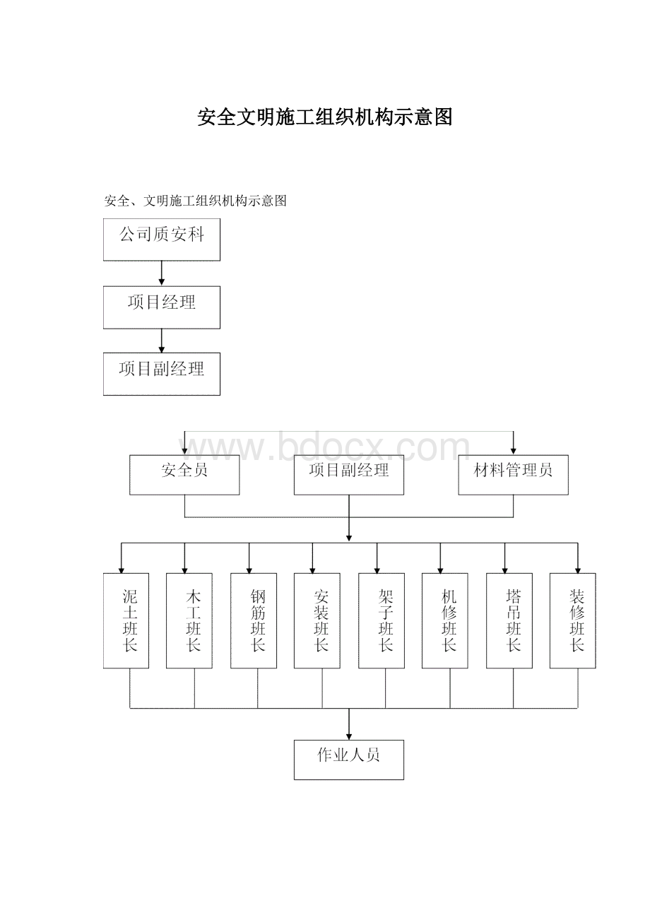 安全文明施工组织机构示意图Word格式文档下载.docx