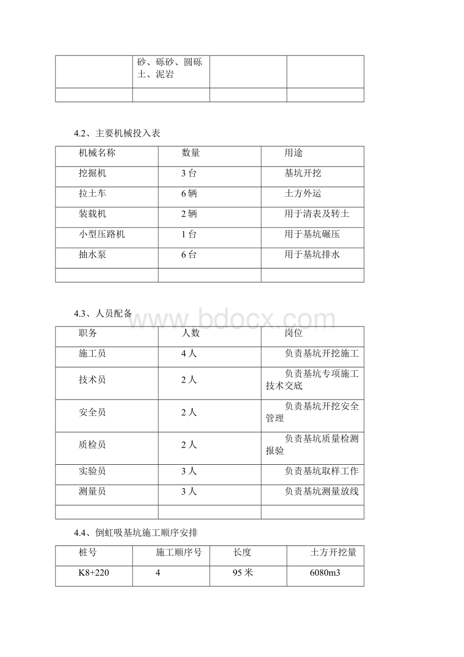 可行深基坑施工专项方案.docx_第3页