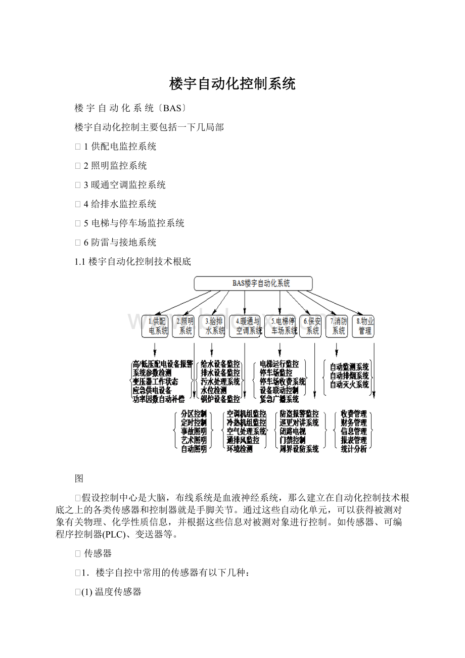 楼宇自动化控制系统.docx_第1页