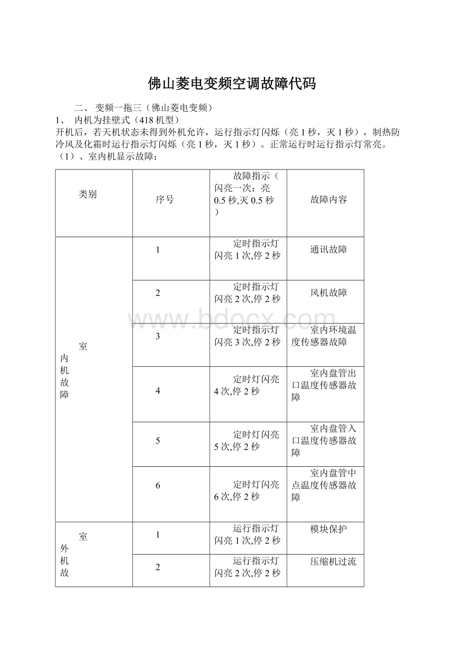 佛山菱电变频空调故障代码Word格式文档下载.docx