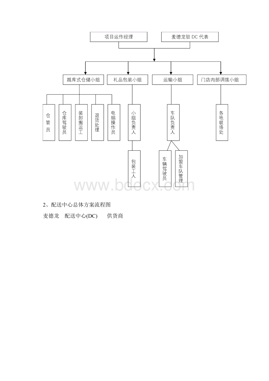 麦德龙物流配送中心实施方案Word文件下载.docx_第2页