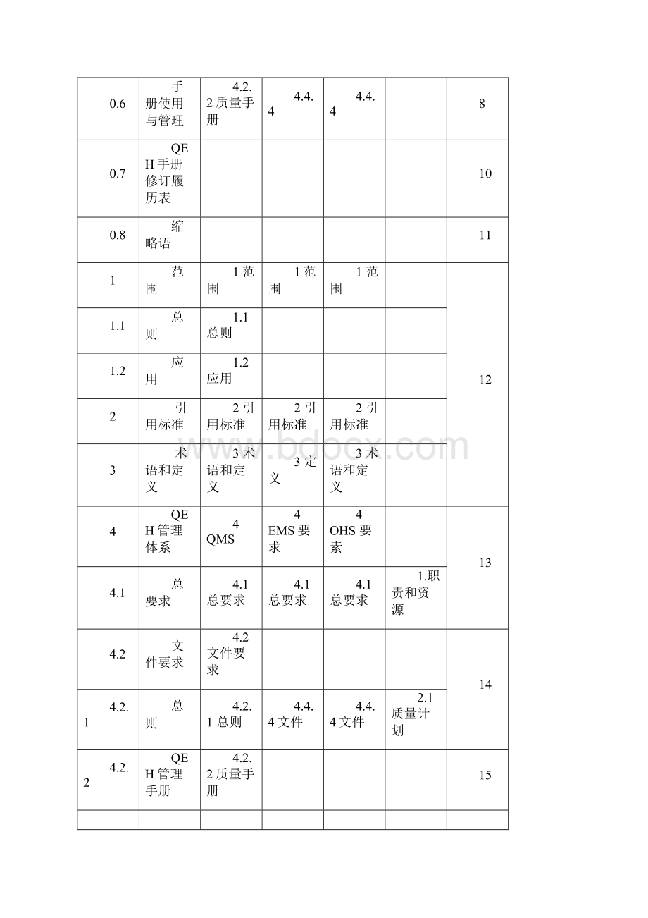 QEH管理手册.docx_第3页