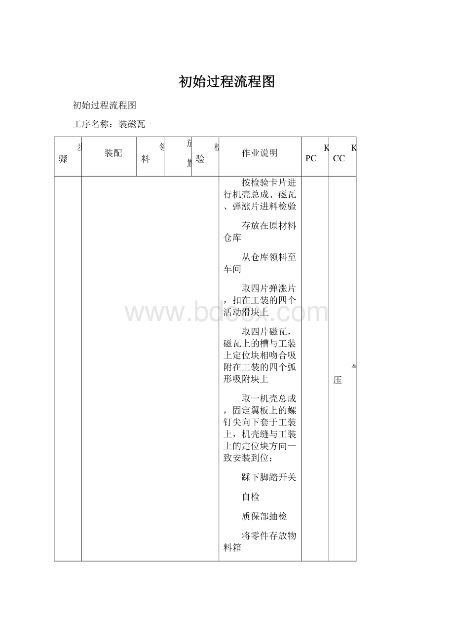 初始过程流程图Word文档下载推荐.docx_第1页