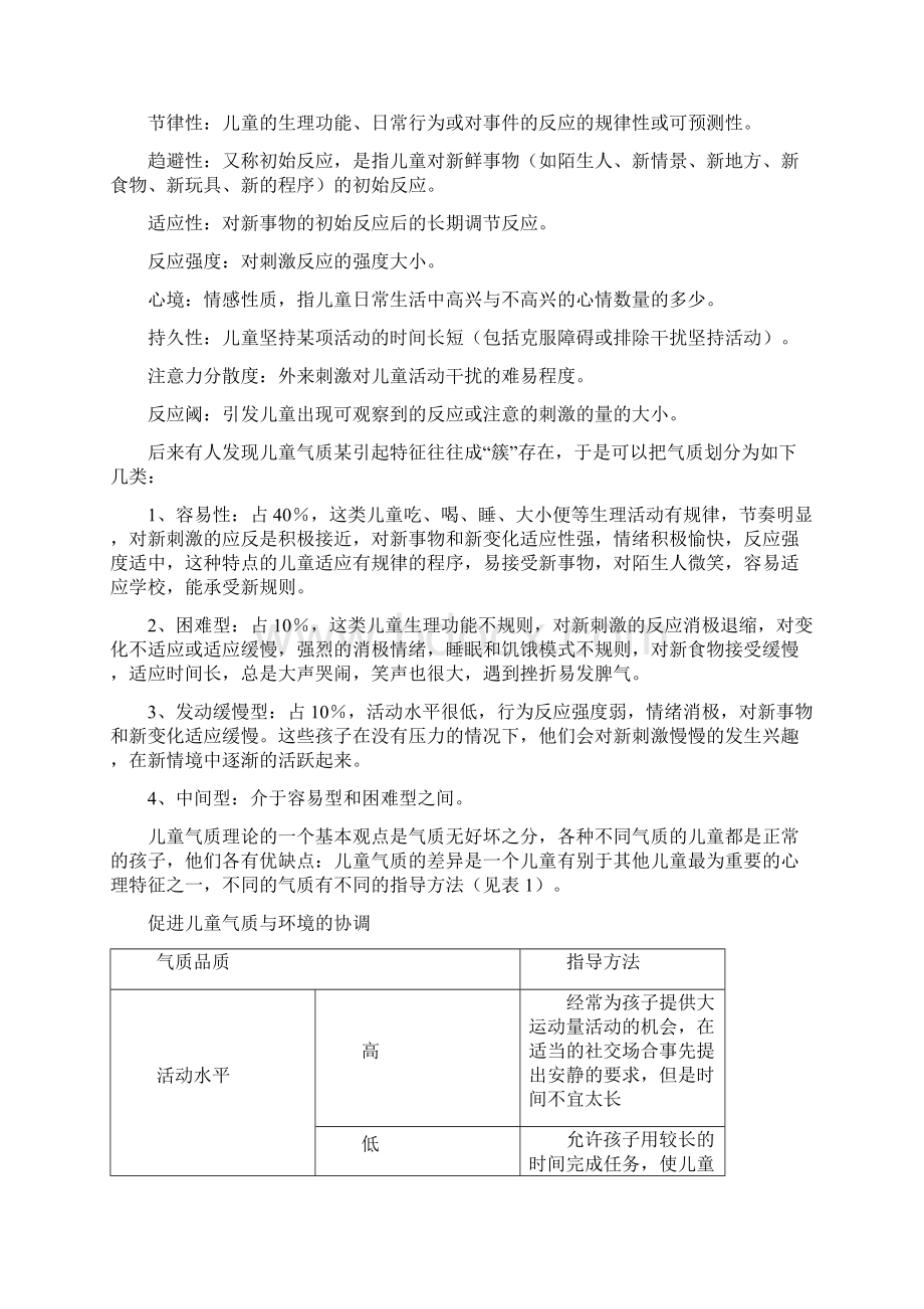 儿童常见心理行为问题及指导审批稿Word文件下载.docx_第2页