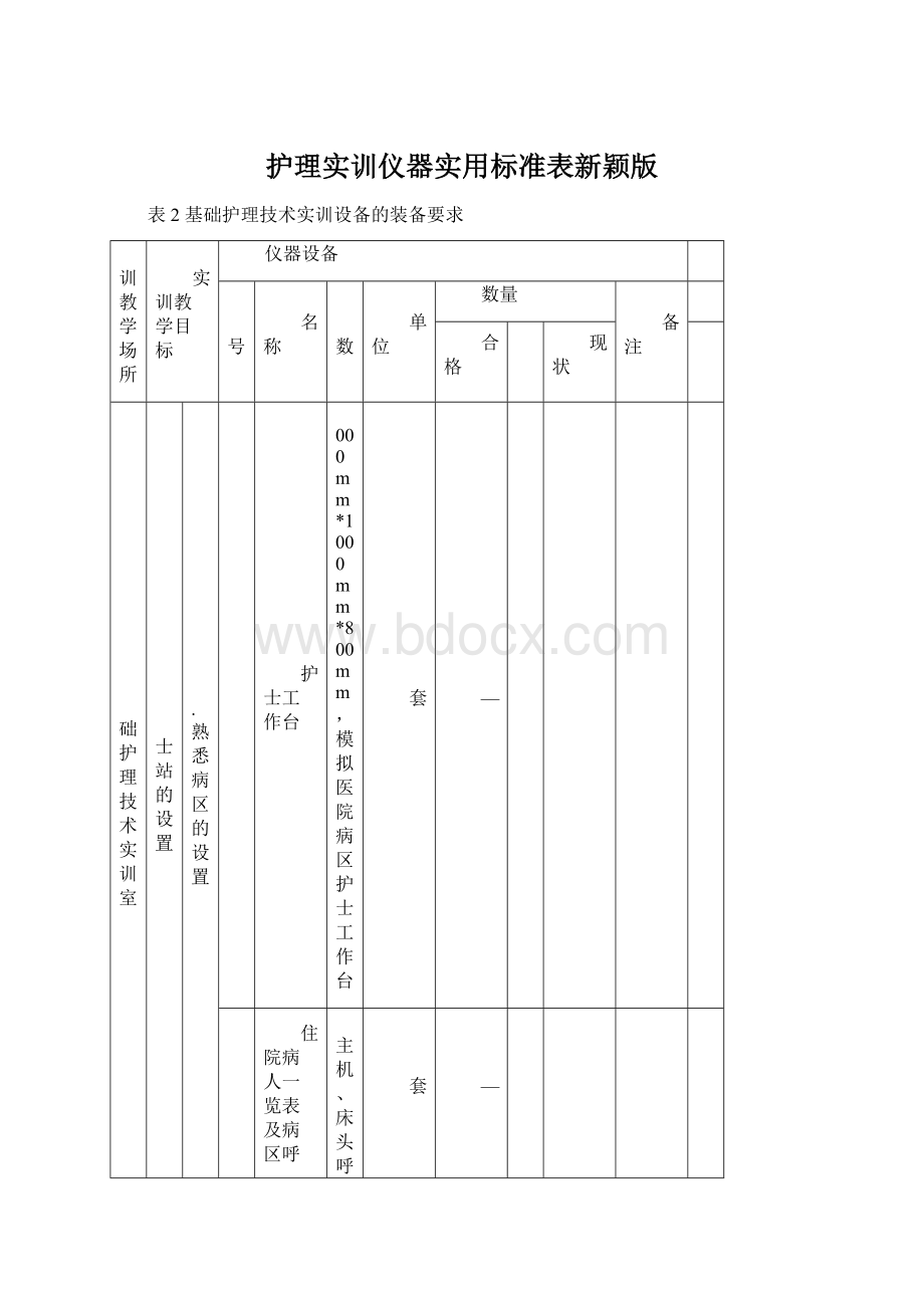 护理实训仪器实用标准表新颖版.docx_第1页