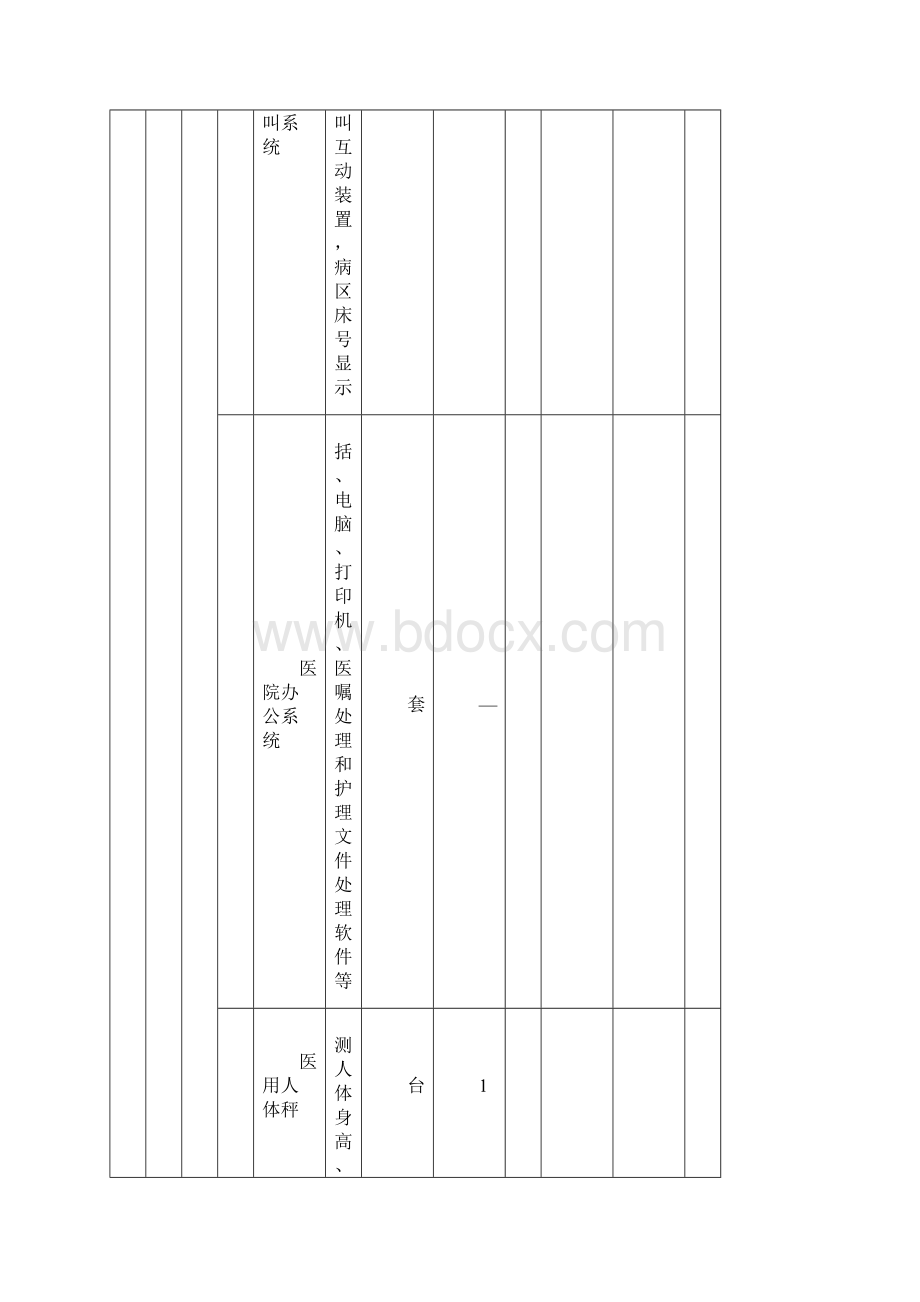 护理实训仪器实用标准表新颖版.docx_第2页